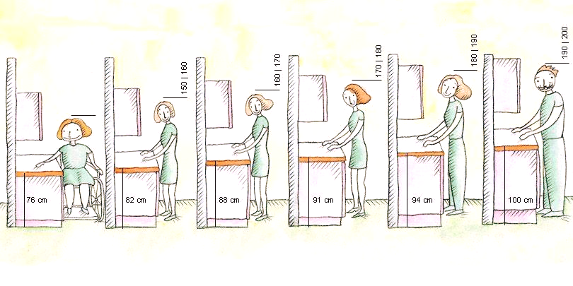 Huaman scale สัดส่วนมนุษย์ที่เหมาะสมสำหรับห้องครัว